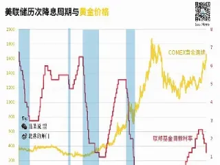 美元对期货市场的影响(美元对期货市场的影响有哪些)_https://www.hougads.com_恒指直播室_第1张