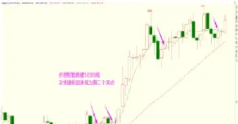 期货一分钟均线技巧(期货一分钟做单技巧)_https://www.hougads.com_恒指直播室_第1张