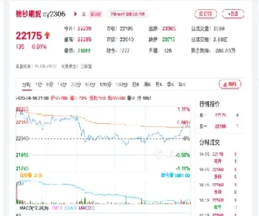 今日期货趋强(今日期货走势分析)_恒指期货_第1张_厚德恒指期货直播室 今日期货趋强(今日期货走势分析)_https://www.hougads.com_恒指期货_第1张