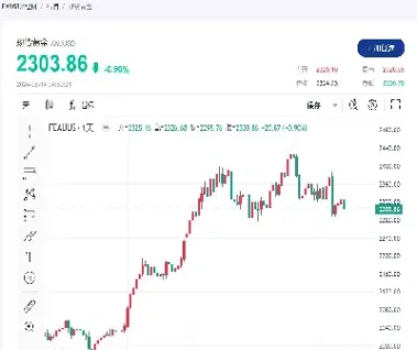 期货黄金白银直播室(期货黄金白银是否有关联)_https://www.hougads.com_恒指直播室_第1张