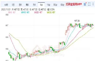 沪金2106期货近期概况(沪金2106期货近期概况最新)_https://www.hougads.com_恒指直播室_第1张