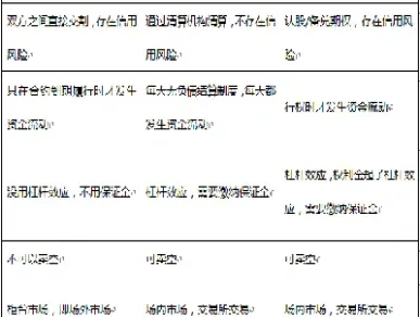 期货掉期互换远期(期货掉期互换远期交易)_https://www.hougads.com_恒指直播室_第1张