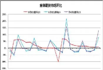 12月全国期货市场交易规模较(12月全国期货市场交易规模较小的原因)_https://www.hougads.com_恒指直播室_第1张