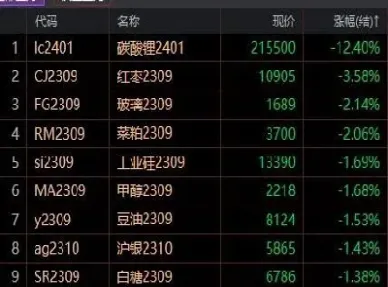 期货已上市的合约月份(期货已上市的合约月份怎么算)_https://www.hougads.com_恒指学院_第1张