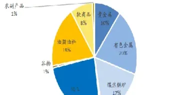 期货成交量比较高的品种(期货成交量比较高的品种有哪些)_恒指直播室_第1张_厚德恒指期货直播室 期货成交量比较高的品种(期货成交量比较高的品种有哪些)_https://www.hougads.com_恒指直播室_第1张