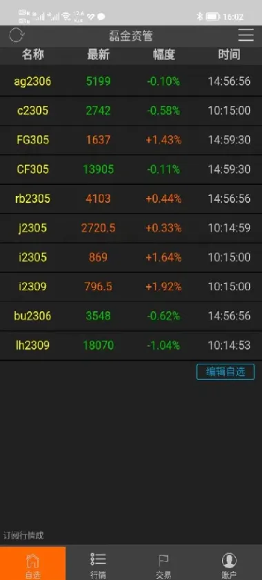 期货反跟单有盈利的吗(期货反单什么意思)_https://www.hougads.com_恒指学院_第1张