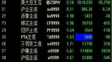 期货夜盘没有撤单(期货夜盘没有撤单怎么办)_恒指直播室_第1张_厚德恒指期货直播室 期货夜盘没有撤单(期货夜盘没有撤单怎么办)_https://www.hougads.com_恒指直播室_第1张