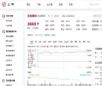 豆粕期货涨价(豆粕期货涨价的上限)_恒指直播室_第1张_厚德恒指期货直播室 豆粕期货涨价(豆粕期货涨价的上限)_https://www.hougads.com_恒指直播室_第1张