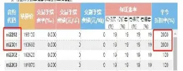 所有期货品种手续费加1分(期货手续费加一分什么意思)_恒指学院_第1张_厚德恒指期货直播室 所有期货品种手续费加1分(期货手续费加一分什么意思)_https://www.hougads.com_恒指学院_第1张