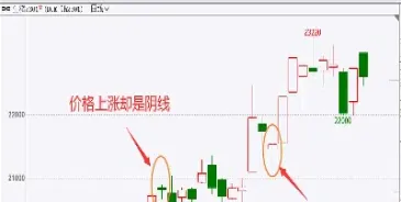 收盘价线做期货(收盘价线做期货怎么做)_https://www.hougads.com_恒指期货_第1张