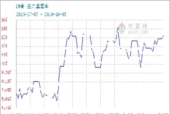期货历史现期图在哪能看(期货的历史走势图在哪里看)_https://www.hougads.com_恒指学院_第1张