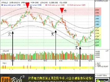 棕榈1905期货(棕榈1909期货行情分析)_https://www.hougads.com_恒指直播室_第1张