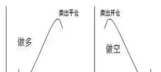 期货正期望值(期货的预期收益率)_https://www.hougads.com_恒指学院_第1张