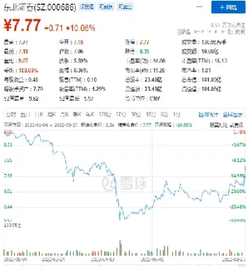 东北证券与石油源期货(东北证券与石油源期货哪个好)_https://www.hougads.com_恒指期货_第1张