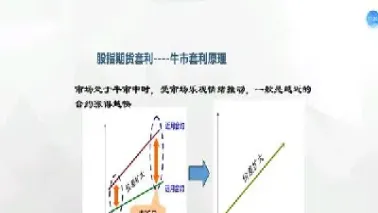 期货市场负价买入(期货市场负价买入什么意思)_https://www.hougads.com_恒指期货_第1张
