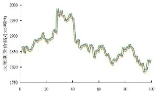 大豆2号期货市场价格(大豆2号期货市场价格走势)_恒指学院_第1张_厚德恒指期货直播室 大豆2号期货市场价格(大豆2号期货市场价格走势)_https://www.hougads.com_恒指学院_第1张