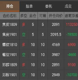 期货建仓分析怎么用(期货建仓分析怎么用公式计算)_https://www.hougads.com_恒指直播室_第1张