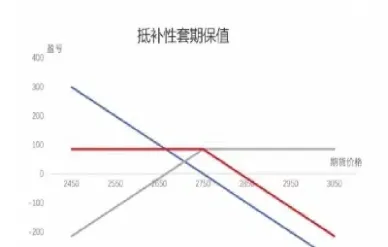 期货期权套期保值的差异(期货期权套期保值的差异是什么)_https://www.hougads.com_恒指直播室_第1张