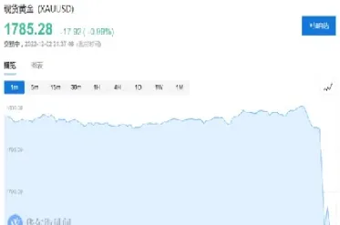 道指期货跌超330点(道指期货跌超330点什么意思)_https://www.hougads.com_恒指直播室_第1张