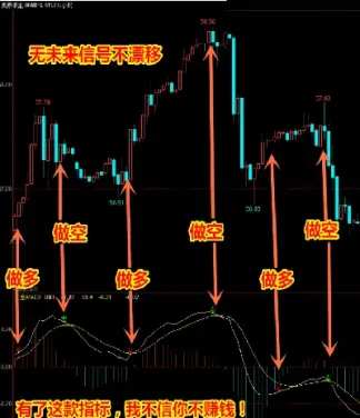 期货外汇买卖点判定(外汇期货买卖双方的权利和义务是不对等的)_https://www.hougads.com_恒指学院_第1张