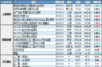 乙二醇期货一手多少手续费(乙二醇期货一手手续费是多少)_https://www.hougads.com_恒指期货_第1张