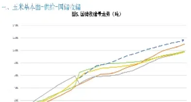 玉米期货关联品种(玉米期货关联品种有哪些)_https://www.hougads.com_恒指期货_第1张
