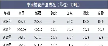 棉花期货的行业状况(棉花期货的行业状况怎么样)_https://www.hougads.com_恒指学院_第1张