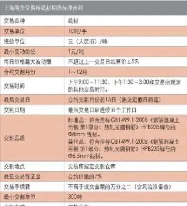 期货中的标准手(期货中的现手是什么)_https://www.hougads.com_恒指学院_第1张