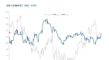 特钢期货价格(特钢期货价格行情)_https://www.hougads.com_恒指学院_第1张