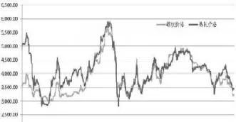 螺纹钢期货程度化(螺纹钢期货指标)_https://www.hougads.com_恒指期货_第1张