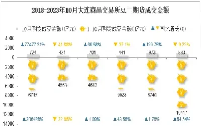 豆二期货今天最新价(豆二期货最新价格)_恒指期货_第1张_厚德恒指期货直播室 豆二期货今天最新价(豆二期货最新价格)_https://www.hougads.com_恒指期货_第1张