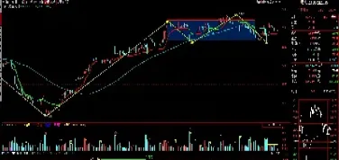 期货买卖技巧介绍(期货均线买卖技巧)_https://www.hougads.com_恒指直播室_第1张