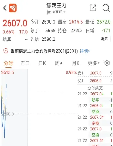 最新动力煤期货保证金下调(动力煤期货保证金多少)_https://www.hougads.com_恒指学院_第1张