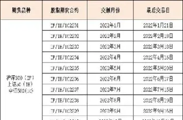 美股股指期货最后交割日(美股股指期货最后交割日期)_恒指直播室_第1张_厚德恒指期货直播室 美股股指期货最后交割日(美股股指期货最后交割日期)_https://www.hougads.com_恒指直播室_第1张