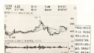 商品期货怎么看主力(商品期货怎么看涨跌)_https://www.hougads.com_恒指期货_第1张