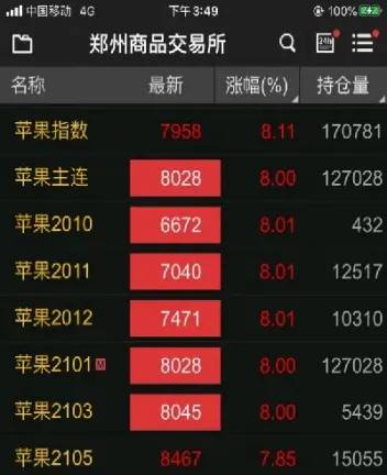 期货苹果成本计算(期货补仓成本计算)_恒指直播室_第1张_厚德恒指期货直播室 期货苹果成本计算(期货补仓成本计算)_https://www.hougads.com_恒指直播室_第1张