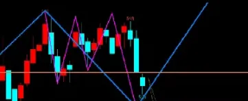 5月10日期货复盘分析(5月10日期货复盘分析报告)_https://www.hougads.com_恒指直播室_第1张