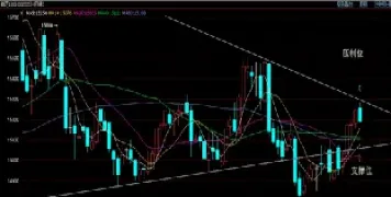 期货区间统计如何详细统计(期货区间统计如何详细统计数据)_https://www.hougads.com_恒指期货_第1张