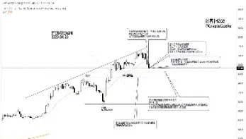 期货做日线持仓均价(期货做日线持仓均价怎么算)_https://www.hougads.com_恒指直播室_第1张