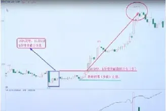 做期货日内分钟突破精髓(期货日内突破交易技巧)_https://www.hougads.com_恒指期货_第1张