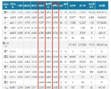期货结算价怎么取(期货结算价怎么算出来)_https://www.hougads.com_恒指直播室_第1张