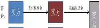 期货和期权交易指令有哪些(期货和期权交易指令有哪些区别)_https://www.hougads.com_恒指学院_第1张