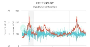 cbot小麦期货大幅收低(小麦期货大涨)_https://www.hougads.com_恒指期货_第1张