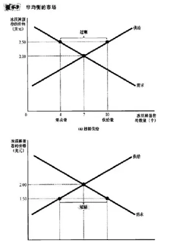 期货需求供给(期货的供需关系)_https://www.hougads.com_恒指学院_第1张