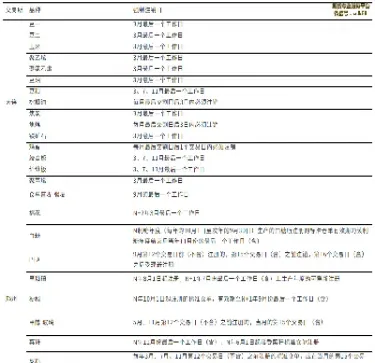 期货注销仓单空(期货注销仓单空仓怎么办)_https://www.hougads.com_恒指期货_第1张