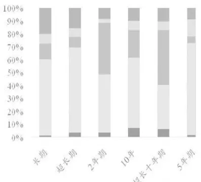 国债期货合约的区别(国债期货合约的区别和联系)_https://www.hougads.com_恒指期货_第1张