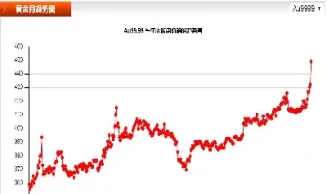 黄金期货风险率(黄金期货风险率高吗)_恒指直播室_第1张_厚德恒指期货直播室 黄金期货风险率(黄金期货风险率高吗)_https://www.hougads.com_恒指直播室_第1张