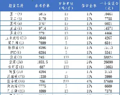 我国期货交易的保证金分为哪两种(我国期货交易的保证金分为哪两种类型)_https://www.hougads.com_恒指直播室_第1张