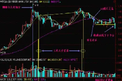 期货行情中如何判断顶和底(期货行情中如何判断顶和底的区别)_https://www.hougads.com_恒指期货_第1张