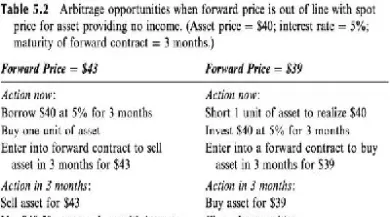 远期和期货和期权(远期和期货和期权的区别)_https://www.hougads.com_恒指直播室_第1张